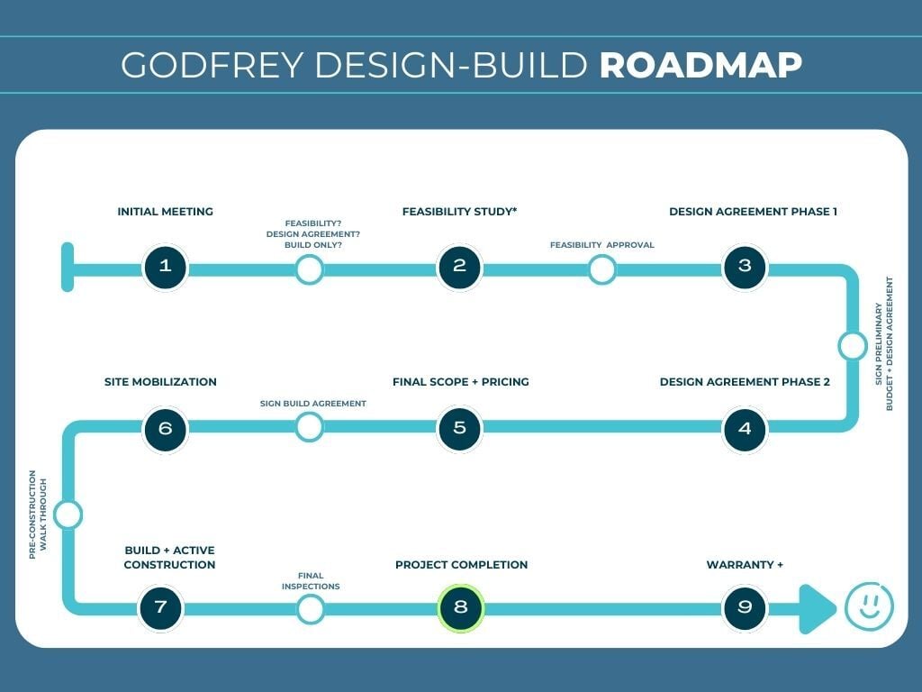 GDB-Roadmap-2025