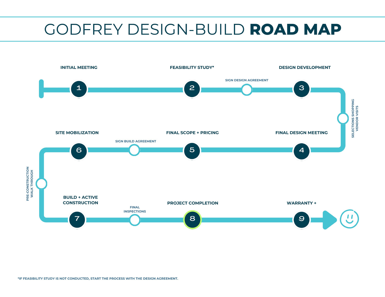 GDB Road Map updated-1