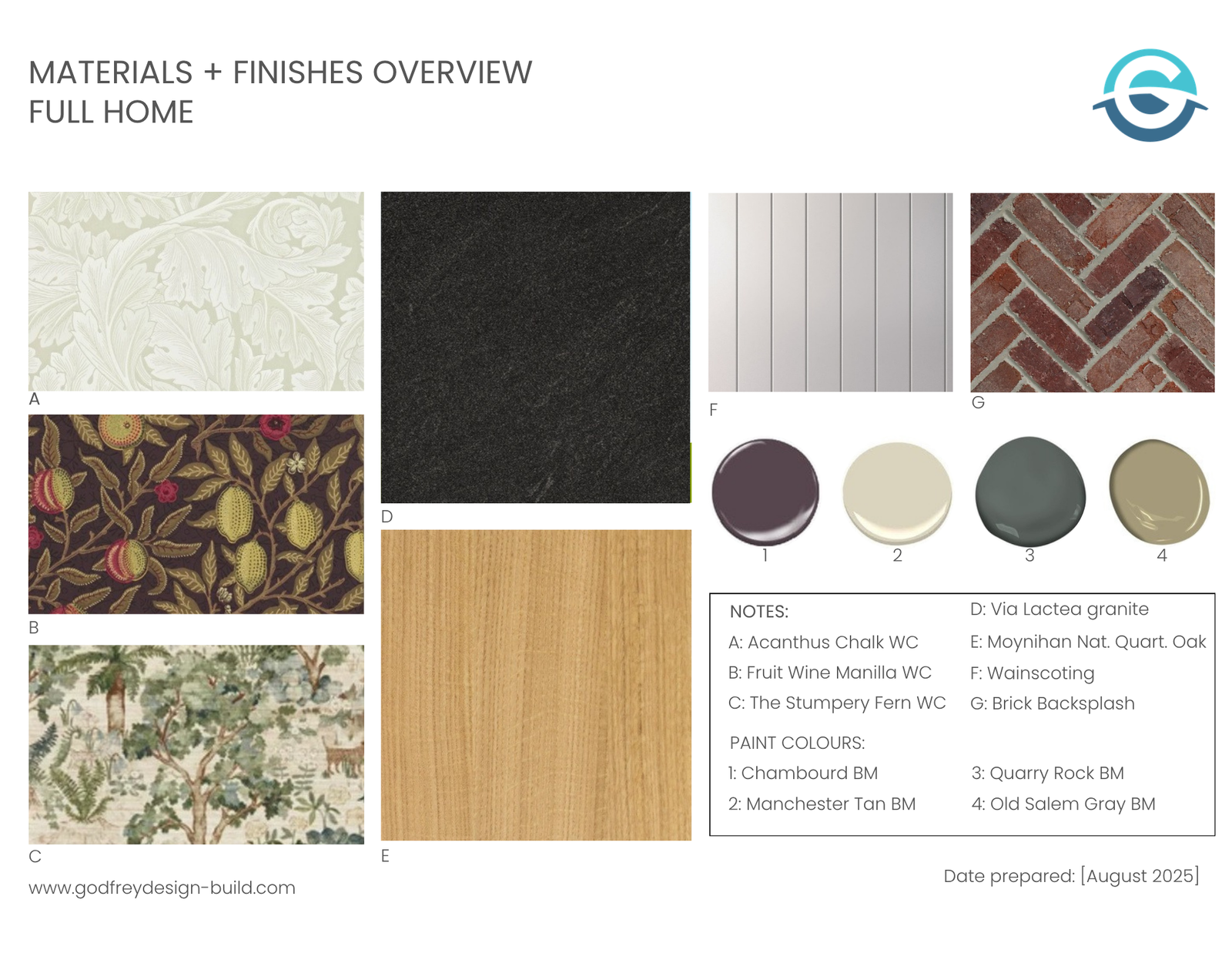 Kitchen Fixtures and finishes mood board-1