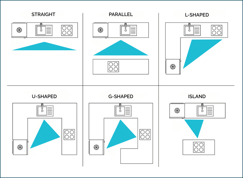 kitchen-work-triangle