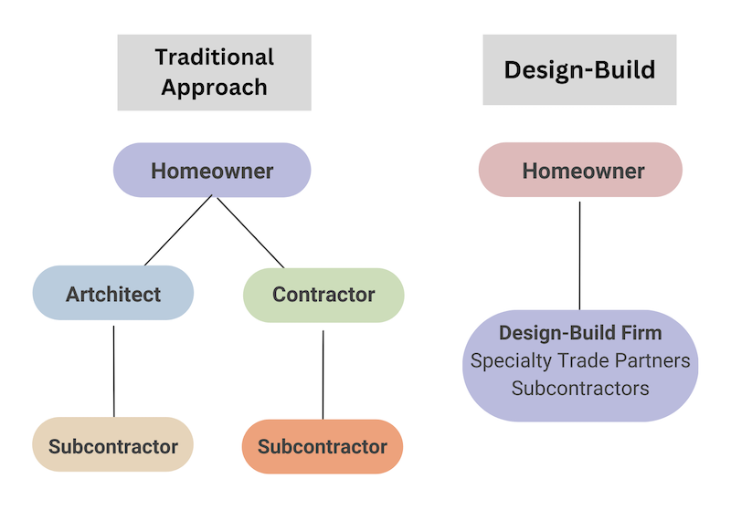 6-what-is-design-build-consider-godfrey-design-build-1